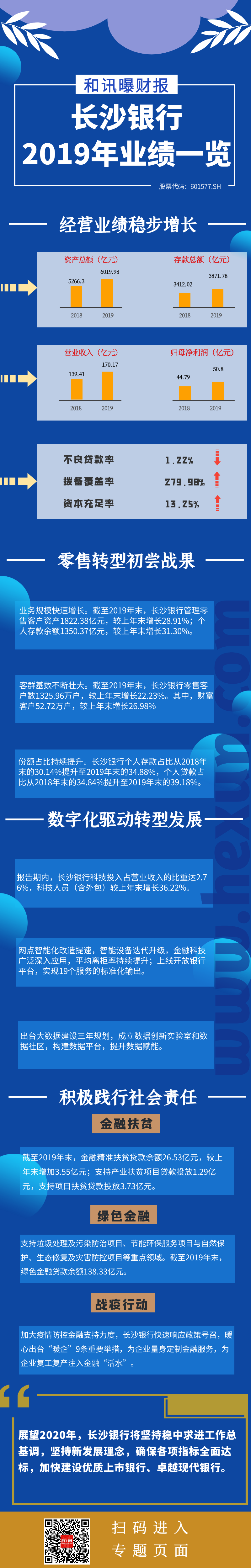 һ�D�����Lɳ�y��2019����Ȉ�� 