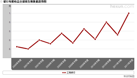 �����y��ÿ������څ��(sh��)�D