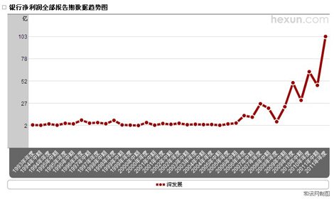 ��l(f��)չ�y�Ѓ�����(r��n)׃��(d��ng)څ��(sh��)�D