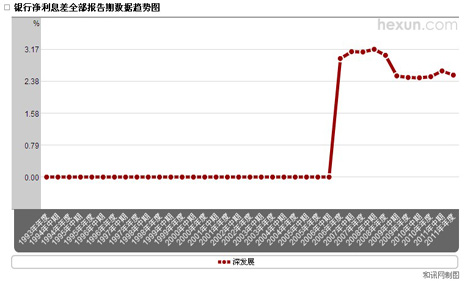 ��l(f��)չ�y�Ѓ�Ϣ��׃��(d��ng)څ��(sh��)�D