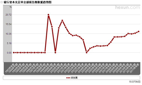 ��l(f��)չ�y���Y��������׃��(d��ng)څ��(sh��)�D