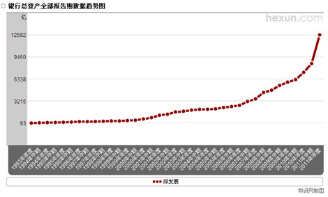 ��l(f��)չ�y�п��Y�a(ch��n)׃��(d��ng)څ��(sh��)�D