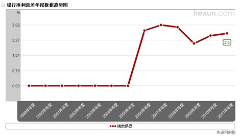 �ְl(f��)�y�Ѓ�Ϣ��څ��(sh��)�D